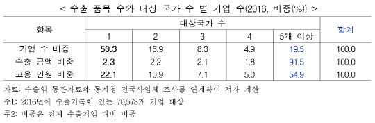 <한국무역협회 제공>